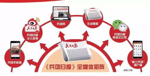 兵團(tuán)日?qǐng)?bào)社誠(chéng)邀英才 以專業(yè)為筆，共繪融媒新篇