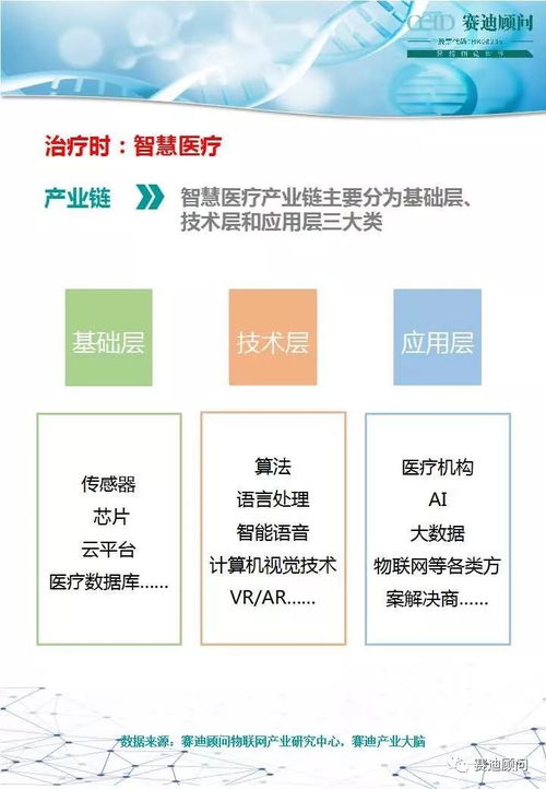 物聯(lián)網(wǎng)技術(shù)在疫情防治中的應(yīng)用與賽迪顧問(wèn)咨詢(xún)服務(wù)建議