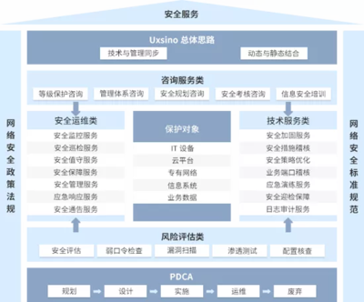 連續(xù)兩年領(lǐng)跑 優(yōu)炫軟件在安全服務(wù)市場(chǎng)中的跨越式突圍