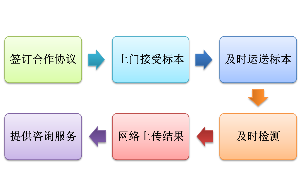 優(yōu)化網(wǎng)絡(luò)技術(shù)咨詢服務(wù)的核心流程設(shè)計(jì)與實(shí)施