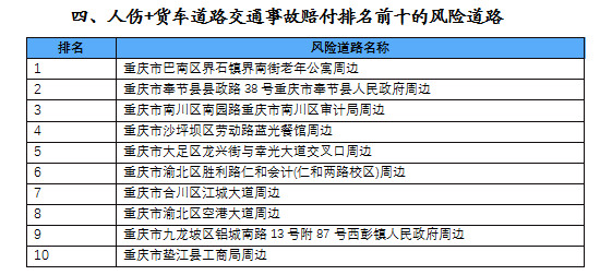 重慶市保協發布2021年重慶市涉保交通事故風險地圖